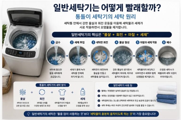 일반세탁기 1