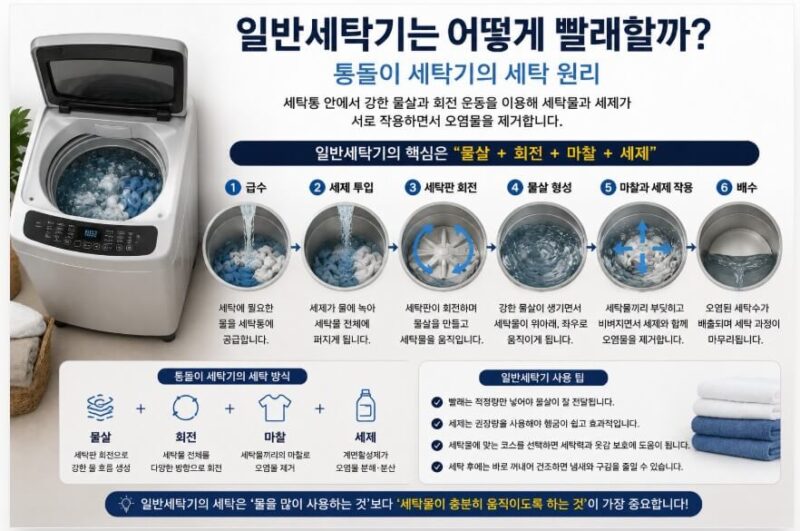 일반세탁기 1