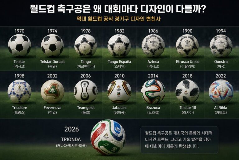 축구공은왜다를까 1