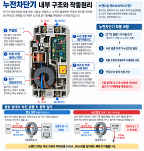 누전차단기