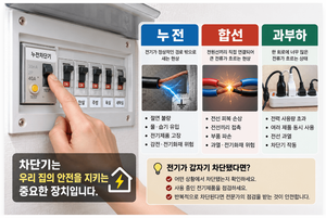 누전합선